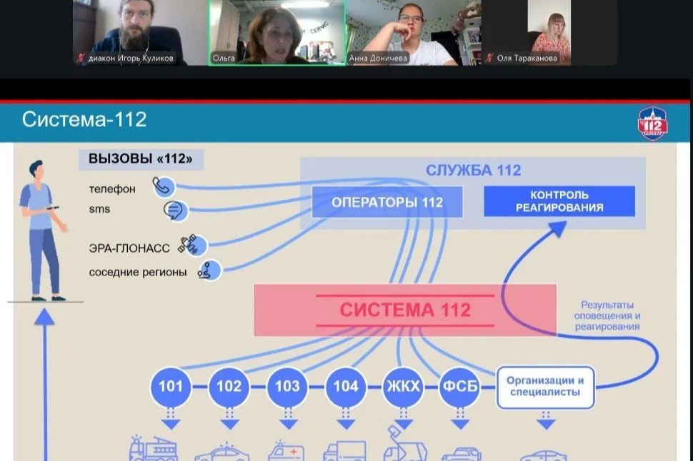 Служба 112 обучила операторов церковной горячей линии