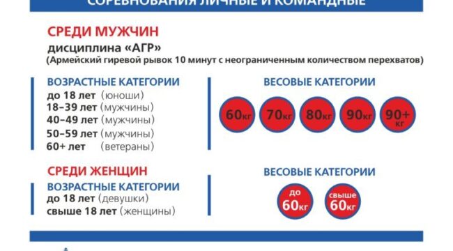 Открыта регистрация на V Покровский турнир по гиревому спорту